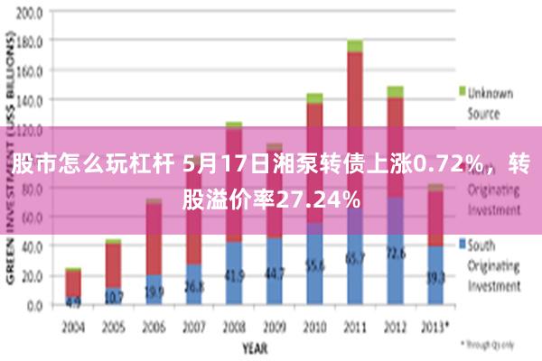 股市怎么玩杠杆 5月17日湘泵转债上涨0.72%，转股溢价率27.24%