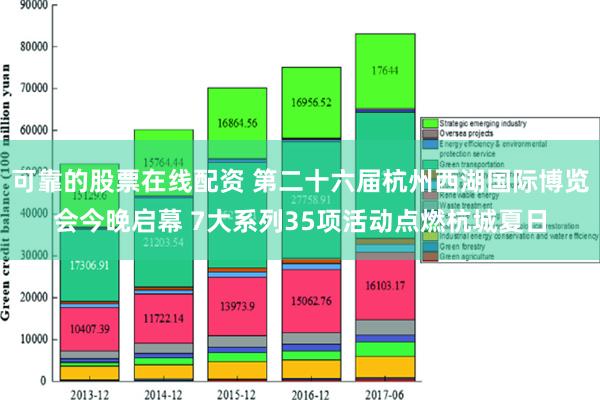 可靠的股票在线配资 第二十六届杭州西湖国际博览会今晚启幕