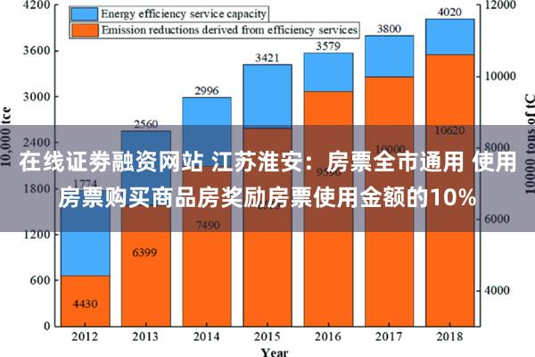 在线证劵融资网站 江苏淮安：房票全市通用 使用房票购买商品房奖励房票使用金额的10%