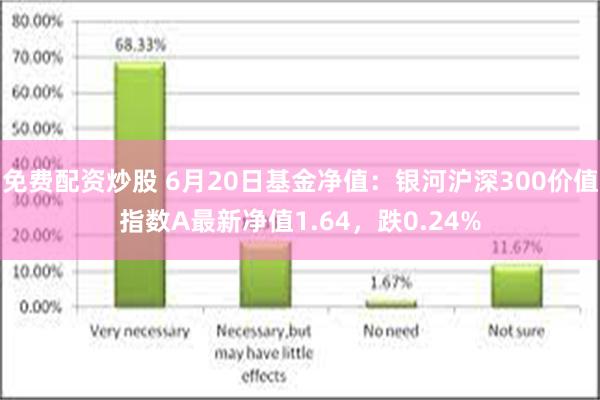 免费配资炒股 6月20日基金净值：银河沪深300价值指数A最新净值1.64，跌0.24%