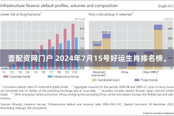 壹配资网门户 2024年7月15号好运生肖排名榜。