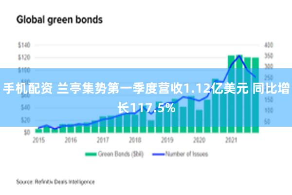 手机配资 兰亭集势第一季度营收1.12亿美元 同比增长1