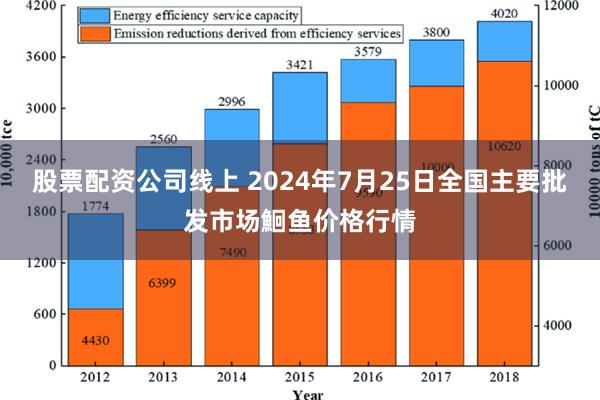 股票配资公司线上 2024年7月25日全国主要批发市场鮰