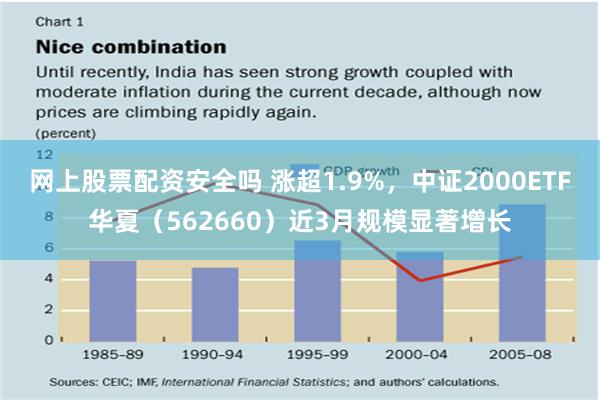 网上股票配资安全吗 涨超1.9%，中证2000ETF华夏（562660）近3月规模显著增长