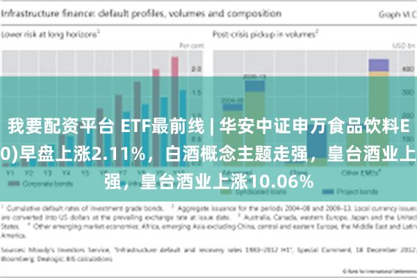 我要配资平台 ETF最前线 | 华安中证申万食品饮料ETF(516900)早盘上涨2.11%，白酒概念主题走强，皇台酒业上涨10.06%