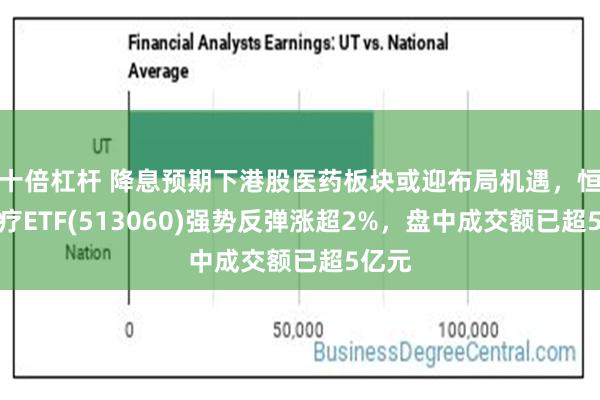 十倍杠杆 降息预期下港股医药板块或迎布局机遇，恒生医疗ETF(513060)强势反弹涨超2%，盘中成交额已超5亿元