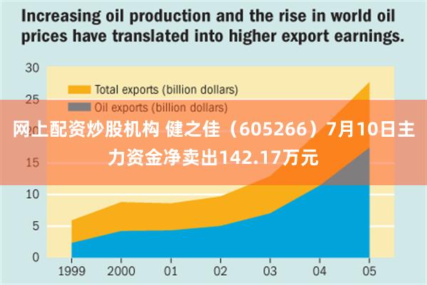 网上配资炒股机构 健之佳（605266）7月10日主力资金净卖出142.17万元