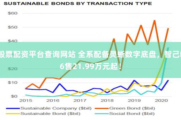 股票配资平台查询网站 全系配备灵蜥数字底盘，智己L6售2