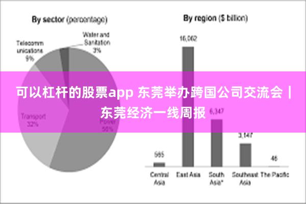 可以杠杆的股票app 东莞举办跨国公司交流会｜东莞经济一线周报