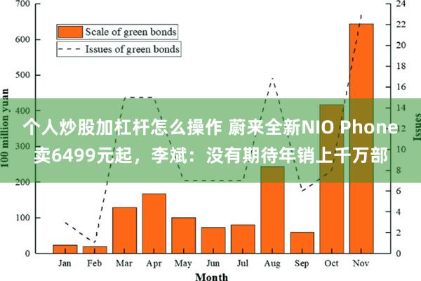 个人炒股加杠杆怎么操作 蔚来全新NIO Phone卖6499元起，李斌：没有期待年销上千万部