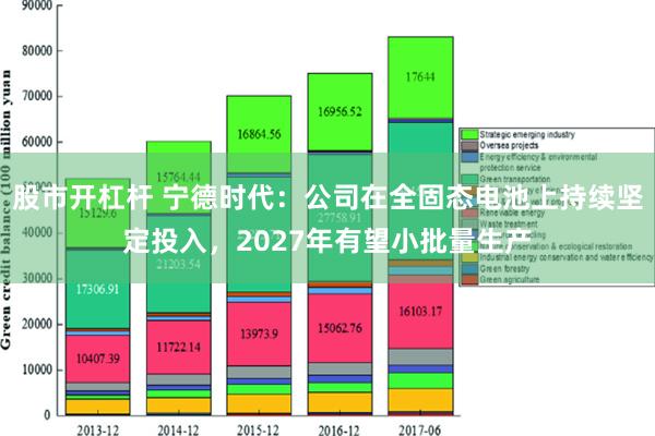 股市开杠杆 宁德时代：公司在全固态电池上持续坚定投入，2027年有望小批量生产